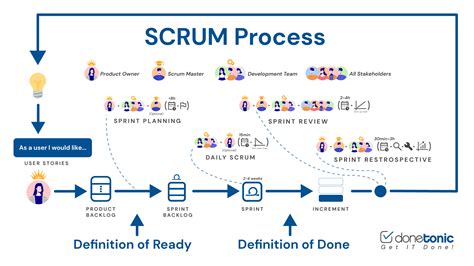 Your guide to the DA process .